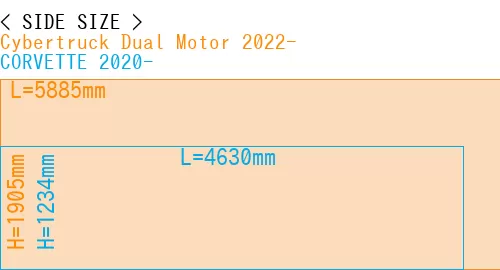 #Cybertruck Dual Motor 2022- + CORVETTE 2020-